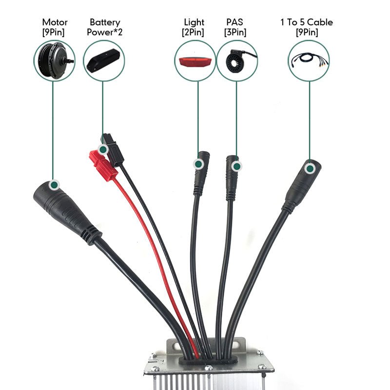 Controller for R3